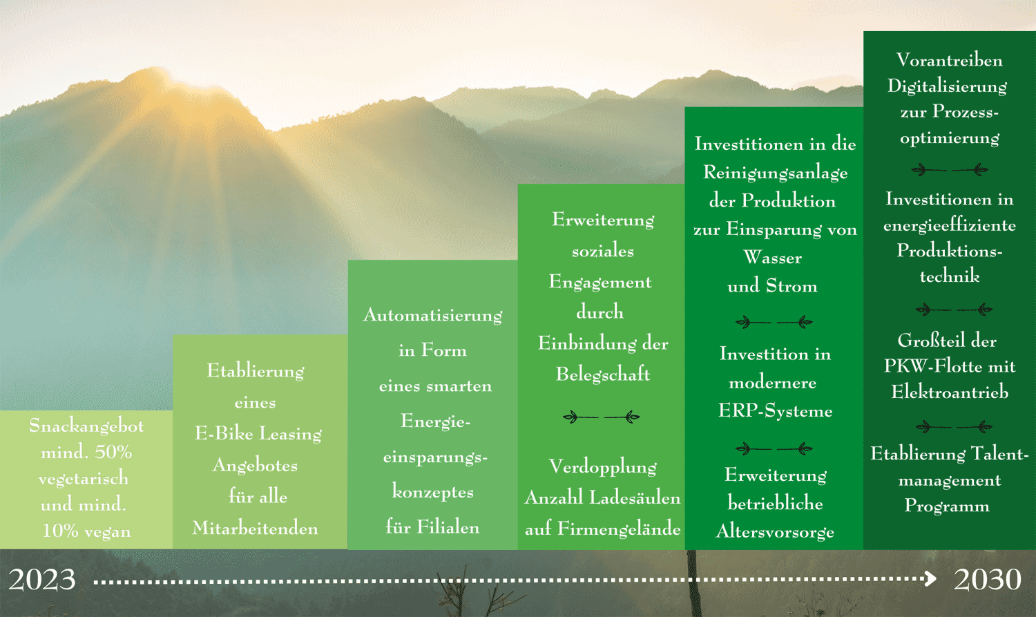 Heberer-Agenda für das Jahr 2030