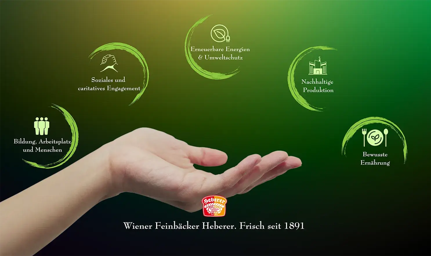 Bild zum Thema Nachhaltigkeit